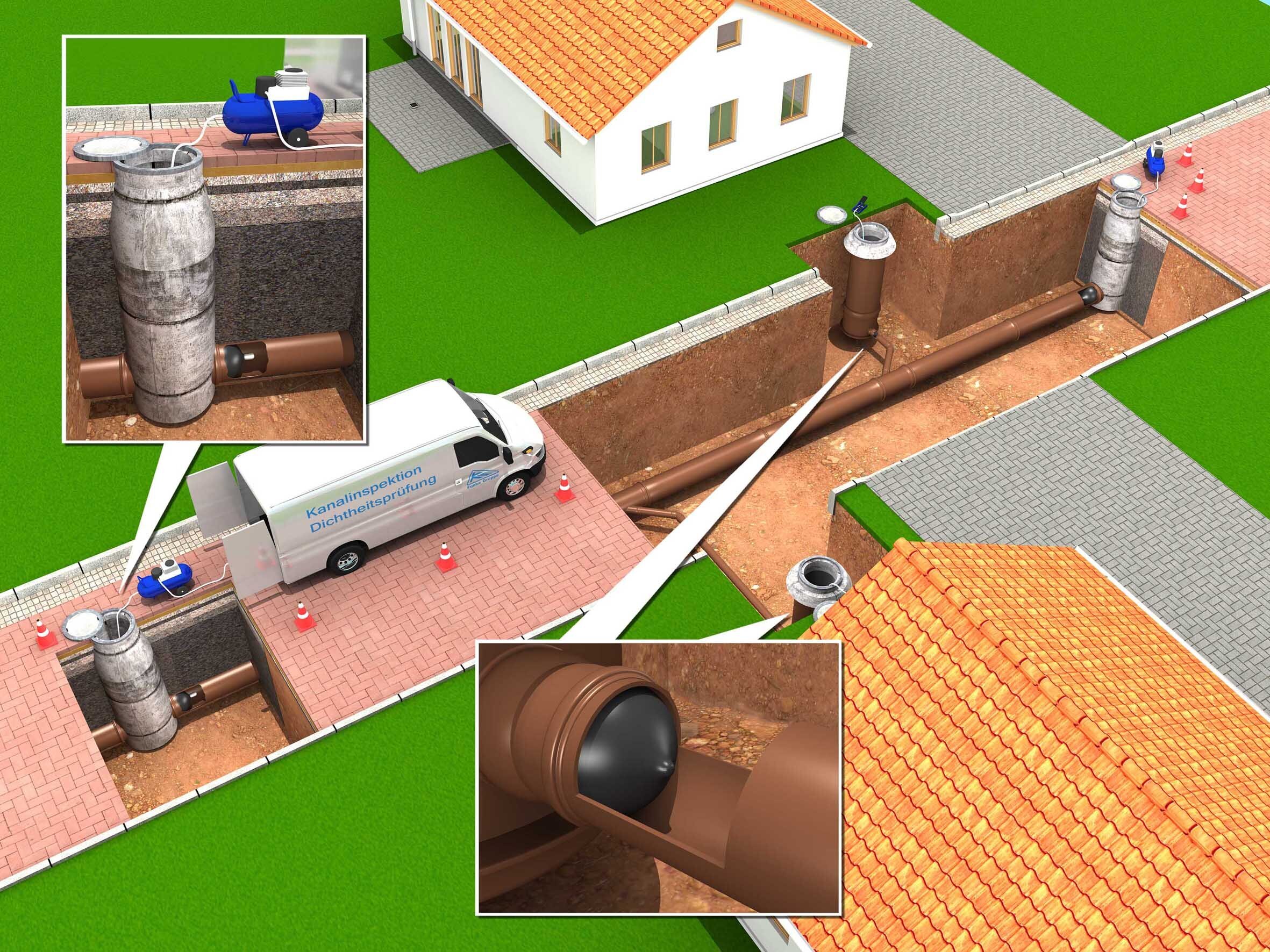 Dichtheitsprüfung / Druckprüfung mit Wasser oder Luft im öffentlichen Bereich