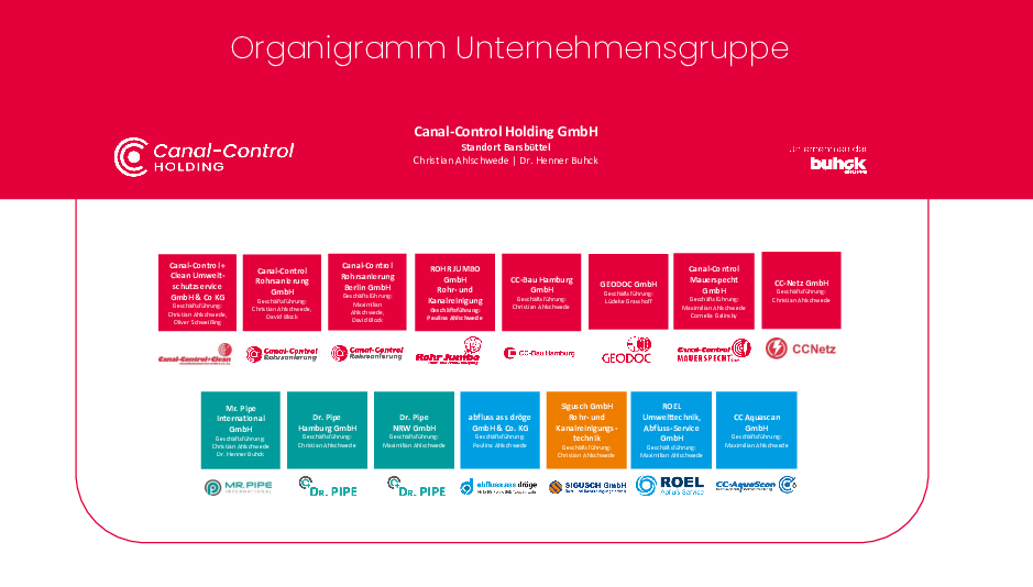 Organigramm der Canal-Control Gruppe